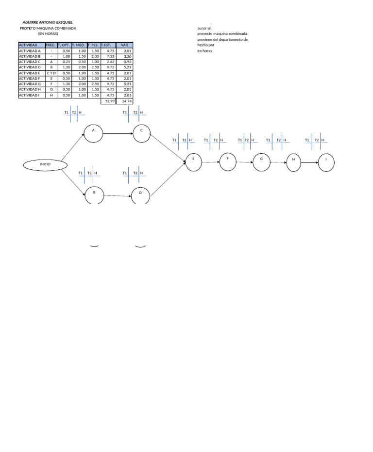 Diagrama de Pert Combinada | PDF