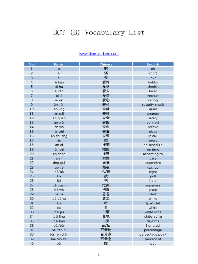 BCT B Vocabulary | PDF