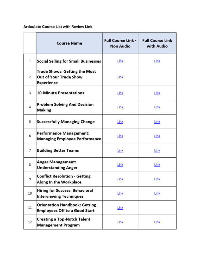 Articulate Course List With Review Links July 2024 | PDF | Leadership ...