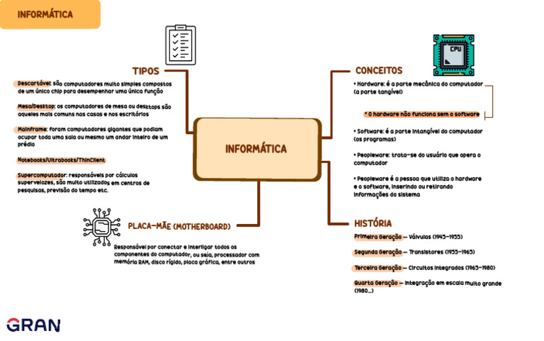 Mapa Mental de Hardware e Software | PDF | PCs (computadores ...