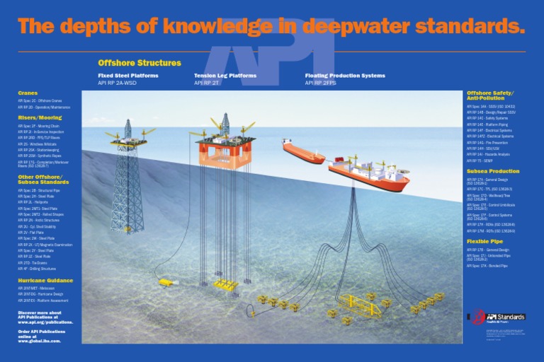 API Deepwater Standards Poster | PDF | Computers | Technology & Engineering