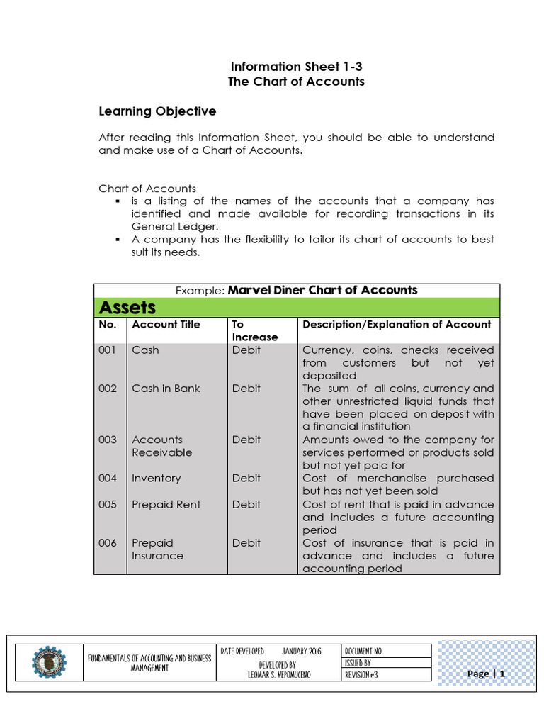 Chart of Accounts | PDF | Debits And Credits | Expense