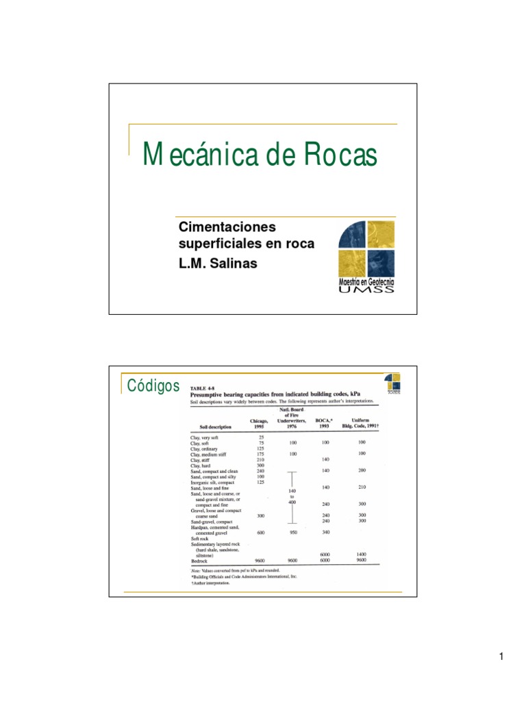 Cimentaciones Superficiales en Roca | PDF
