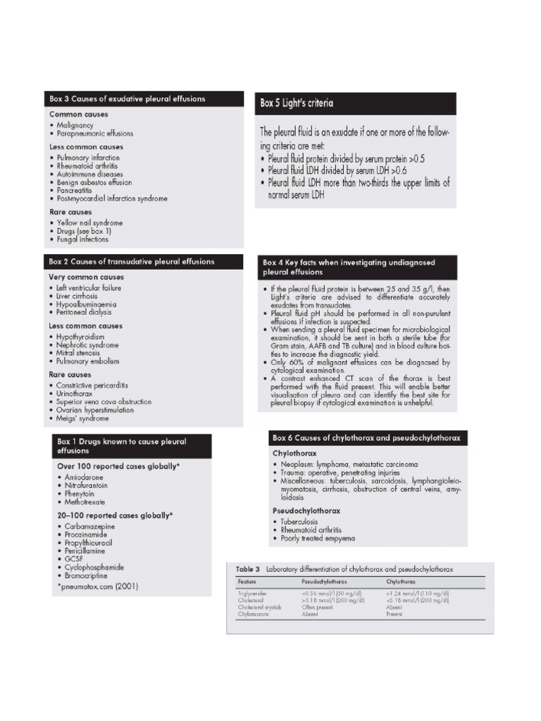 Pleural Effusion Diagnosis Guide | PDF | Medical Specialties | Diseases ...