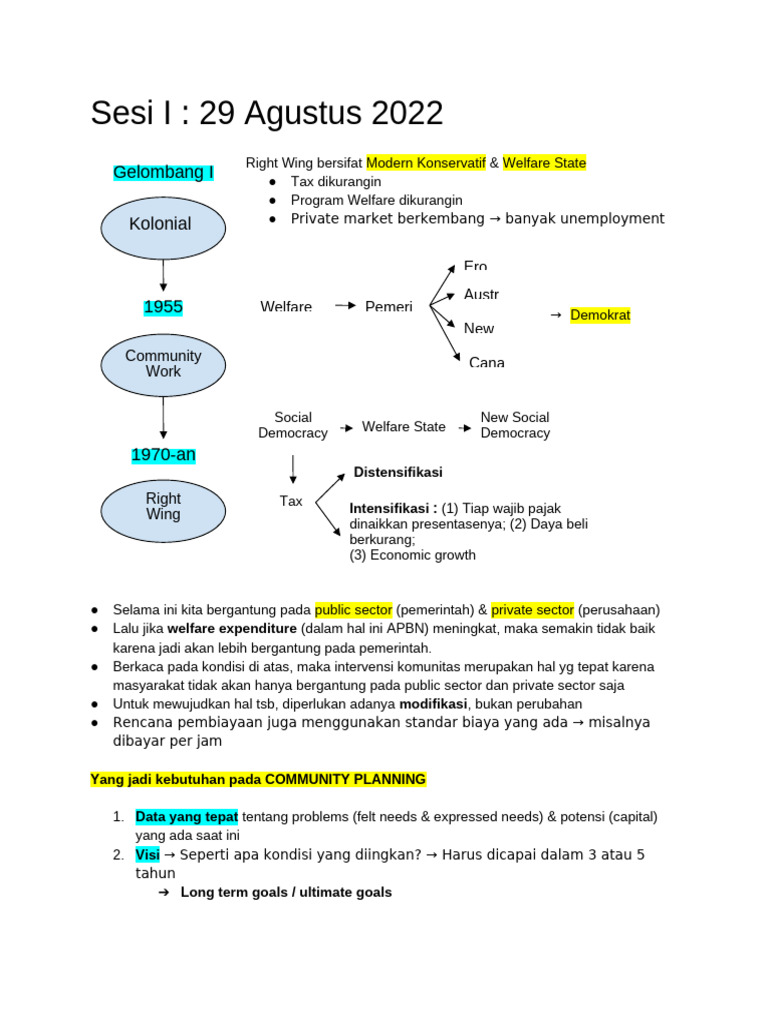 Pengenalan PPIK dan Perencanaan Komunitas | PDF