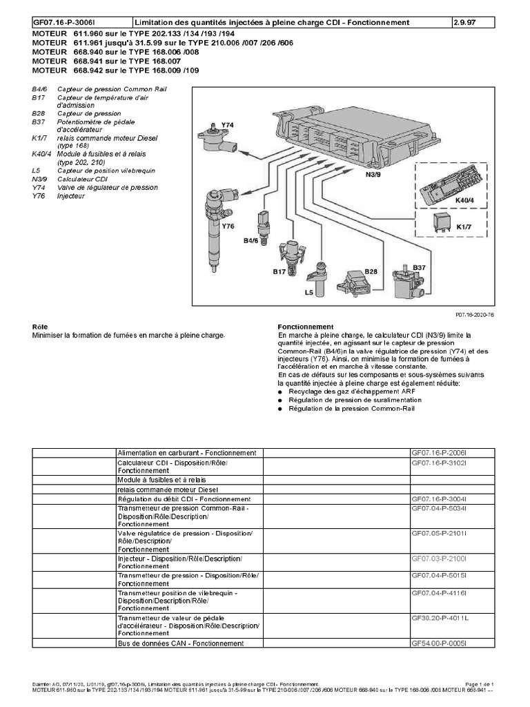 Limitation injection pleine charge CDI | PDF | Injection (moteur ...