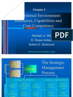 Core Competency &competitive Advantage