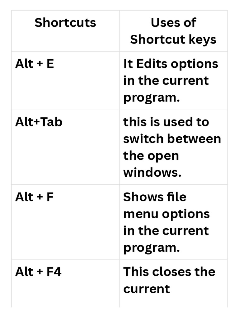 Essential Windows Shortcut Keys Guide | PDF | Keyboard Shortcut ...