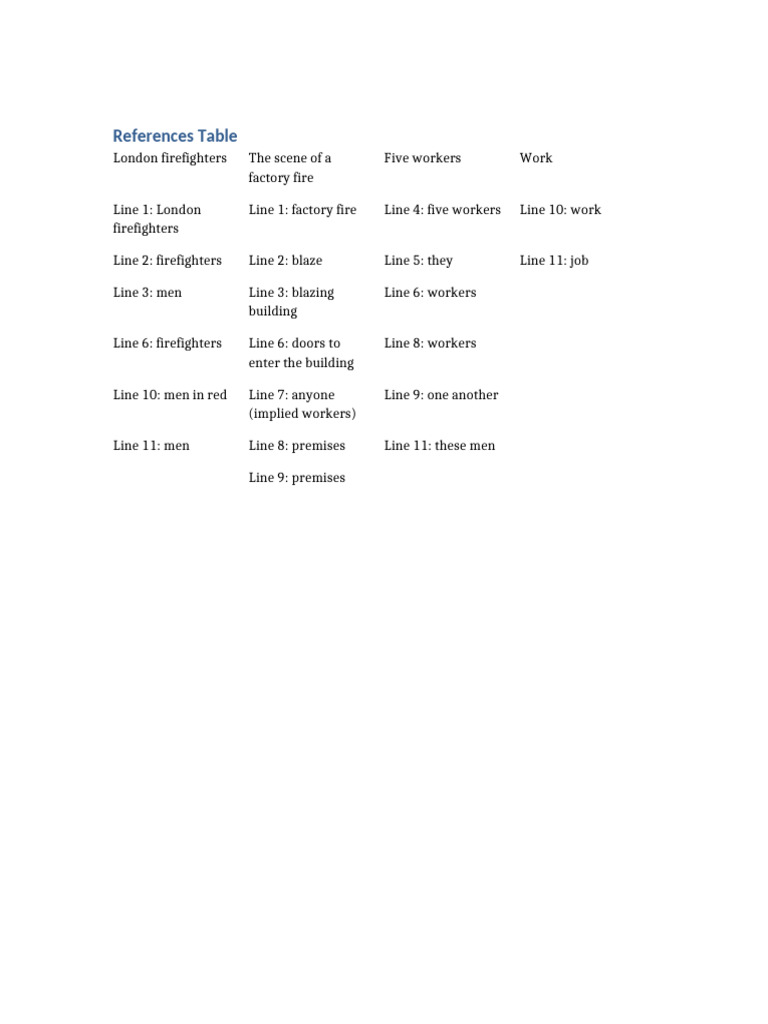 References Table | PDF