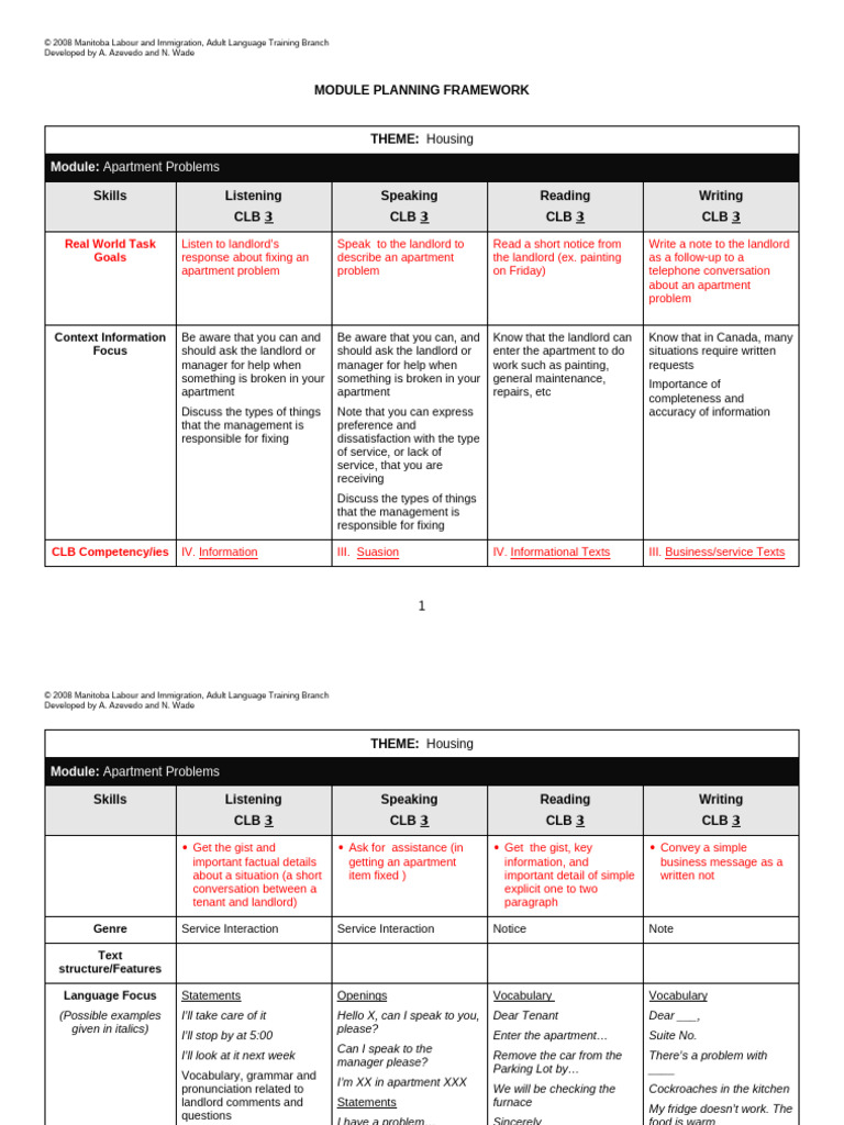 ESL Module: Apartment Issues | PDF | Reading Comprehension | Human ...