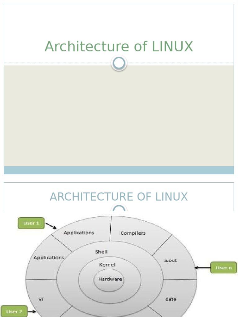 Architecture of LINUX | PDF | Computers