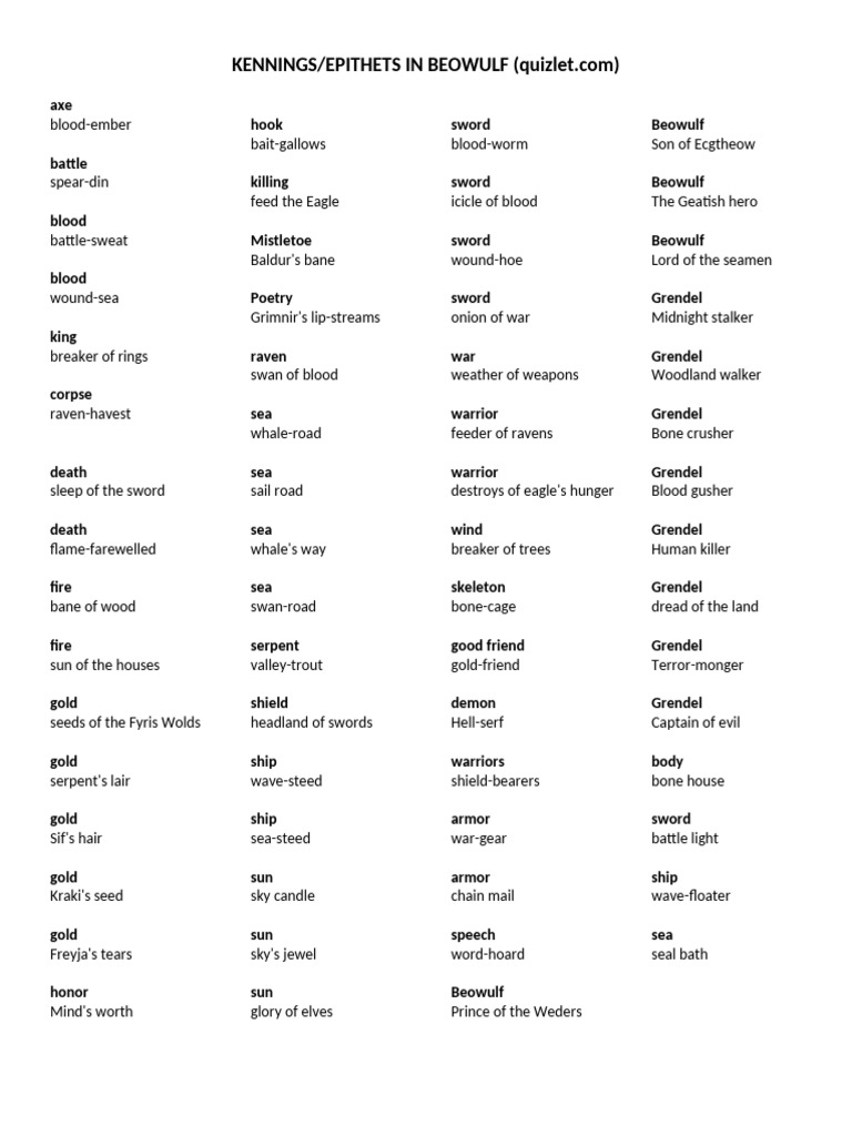 Beowulf Kennings PDF Beowulf