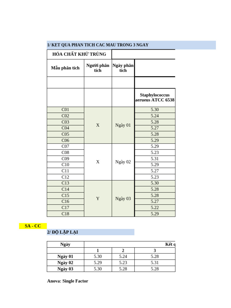 DOE. Validation Method and IC - Quantitative Data - P3 | PDF