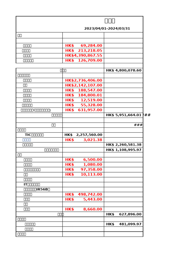YEE TAI2023-2024損益表，資產負債表(Revised) 241030-01 | PDF