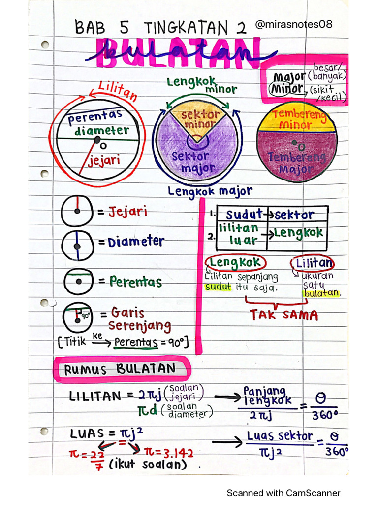 Matematik F2 Bab 5 | PDF