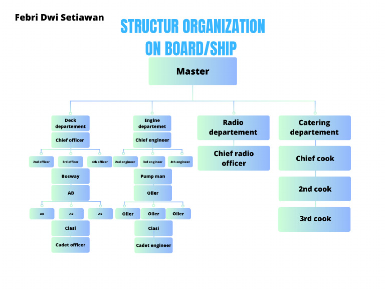 Red Minimalist Organizational Structure Chart - 20241016 - 083234 ...