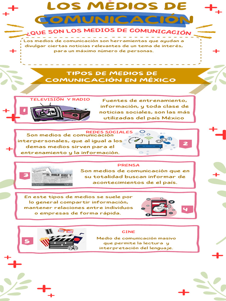 Los Medios de Comunicación - 20241030 - 231425 - 0000 | PDF | Ciencias ...