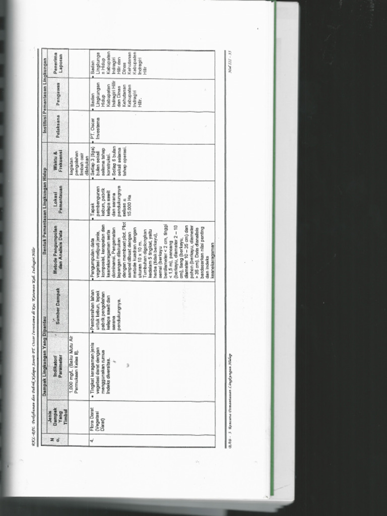 Matrik PT Oi0003 | PDF