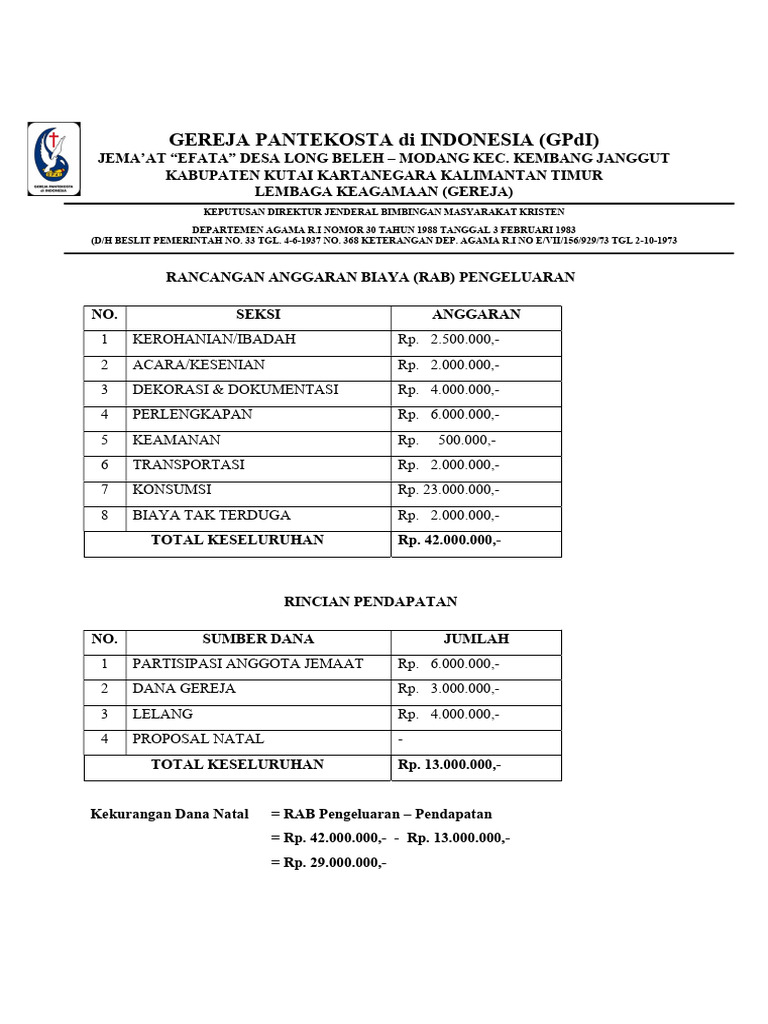RAB Dana Natal Gereja Efata 2023 | PDF