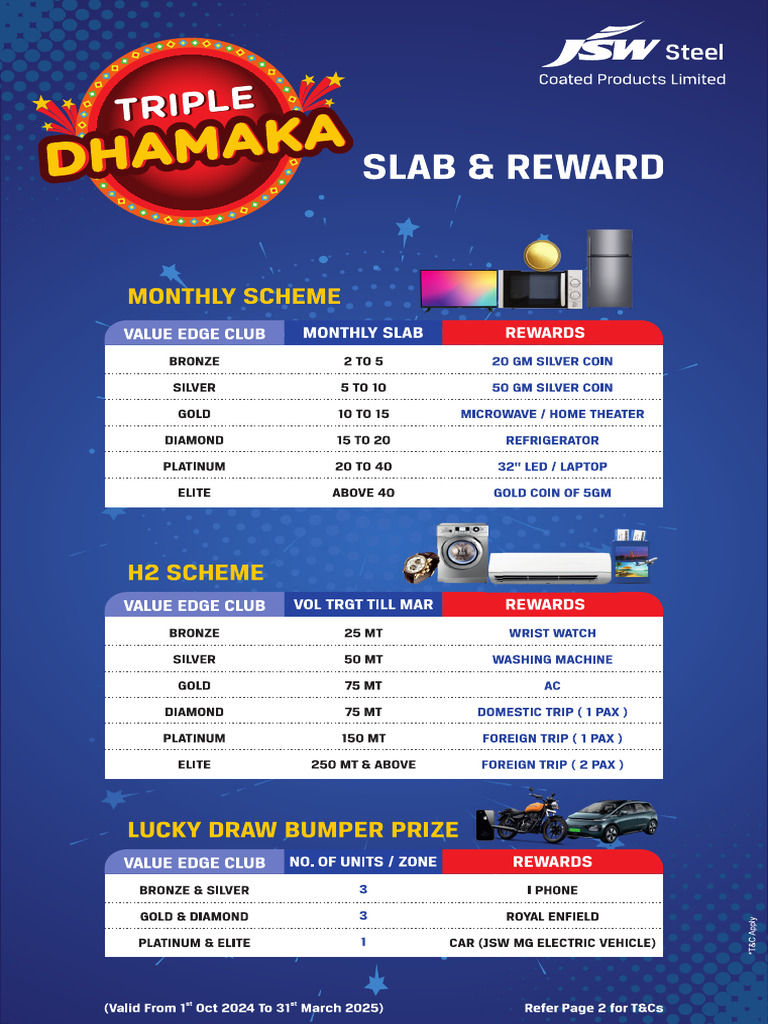 JSW Teaser Slab & Reward | PDF