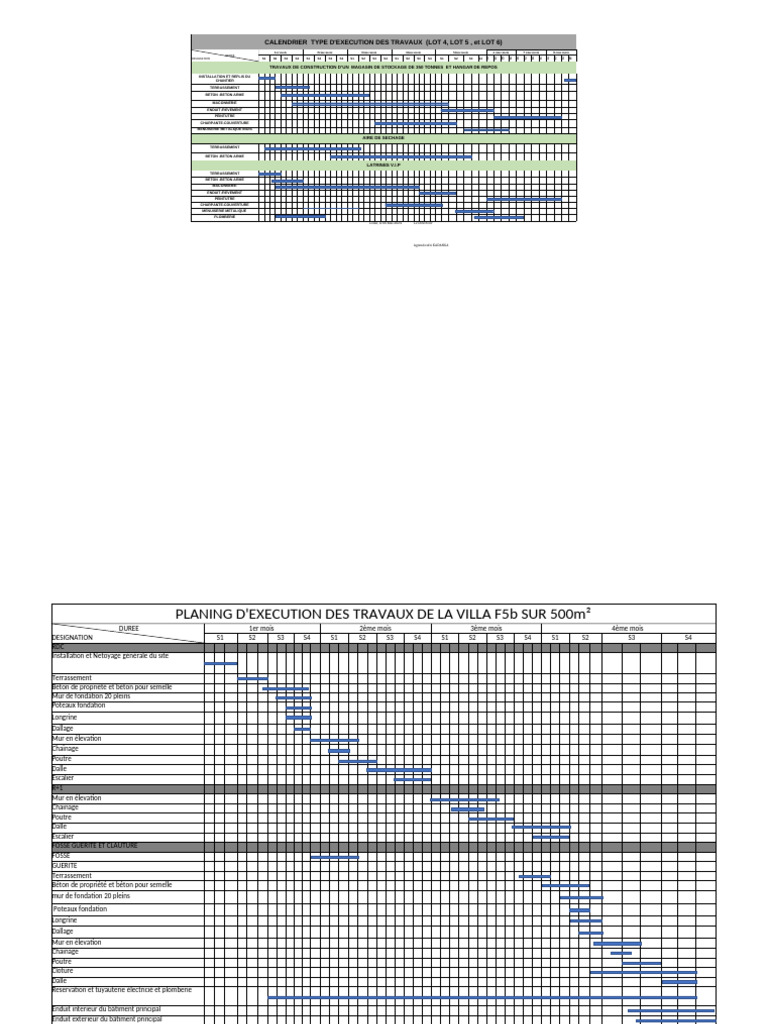 Planning des Travaux de Construction | PDF | Matériaux | Maçonnerie