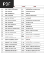 Student No. Full Name Campus Course: Pending Case