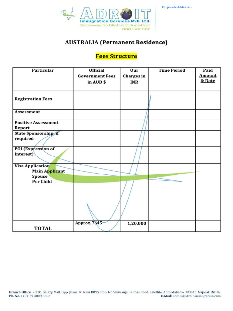 Australia - Fees Structure | PDF | Cultural Globalization | Government ...
