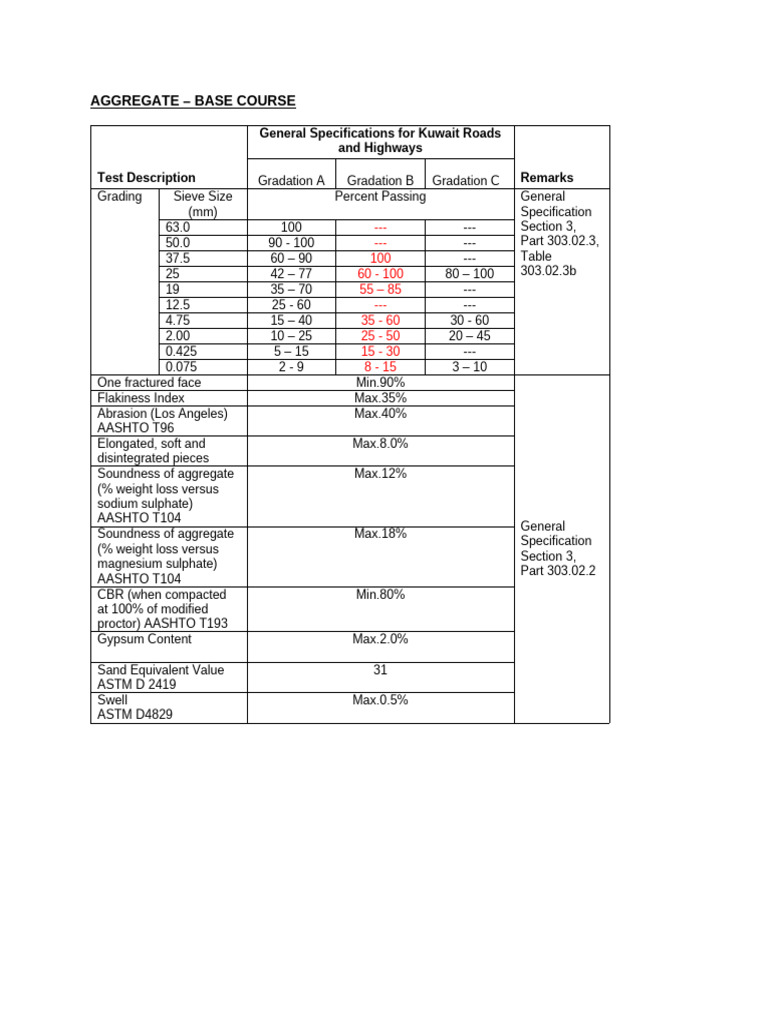 Kuwait Roads Aggregate Specifications | PDF | Natural Materials ...