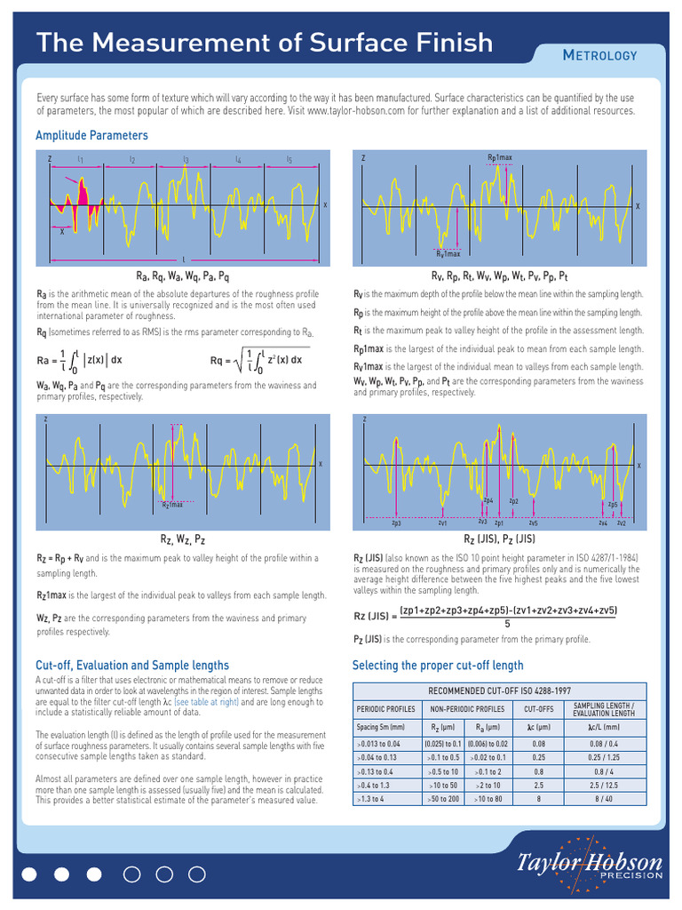 Brochure Metrology Surface Parameter | PDF | Surface Roughness | Metrology
