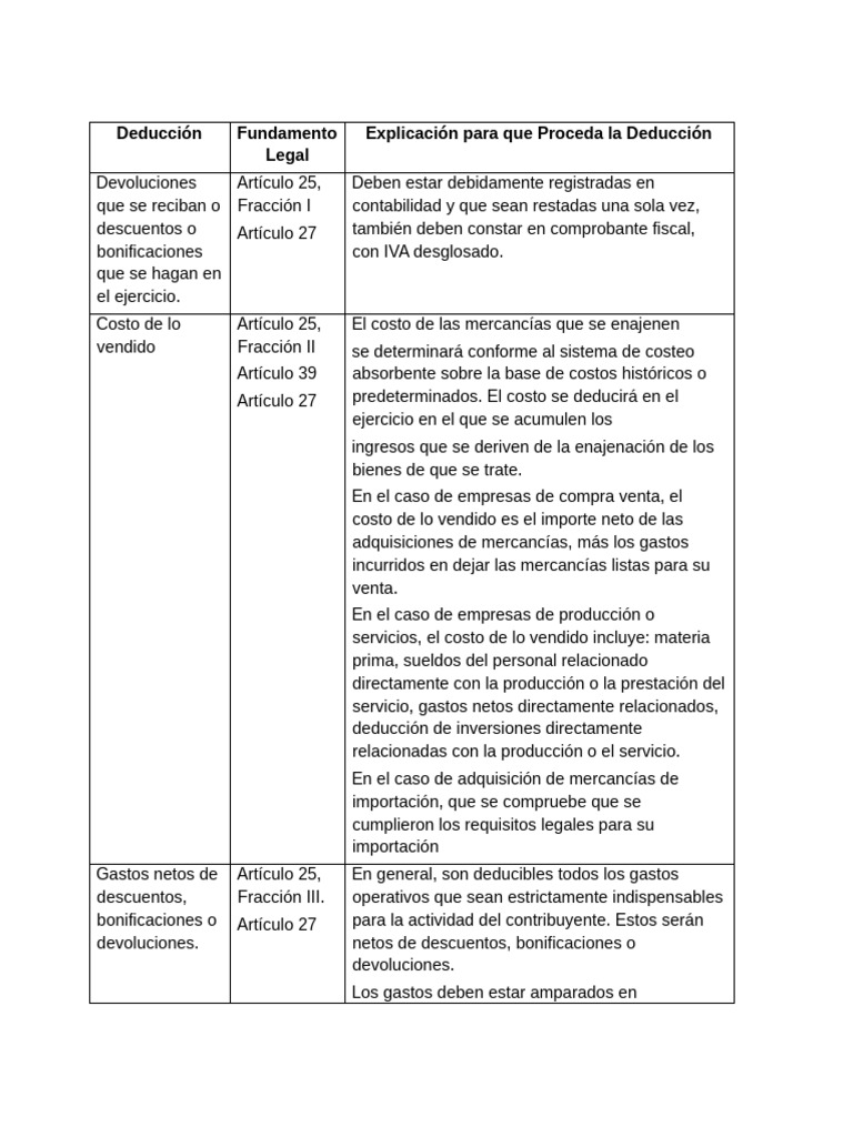 Deducciones Fiscales en la LISR 2024 | PDF | Impuesto sobre la renta ...
