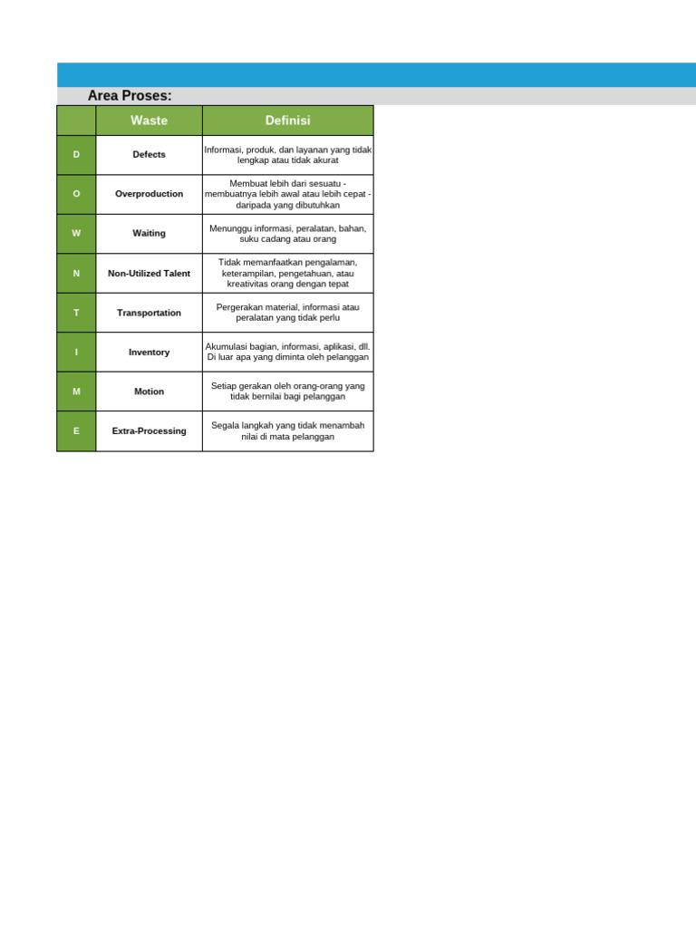 Lembar Cek 8 Waste dalam Proses | PDF