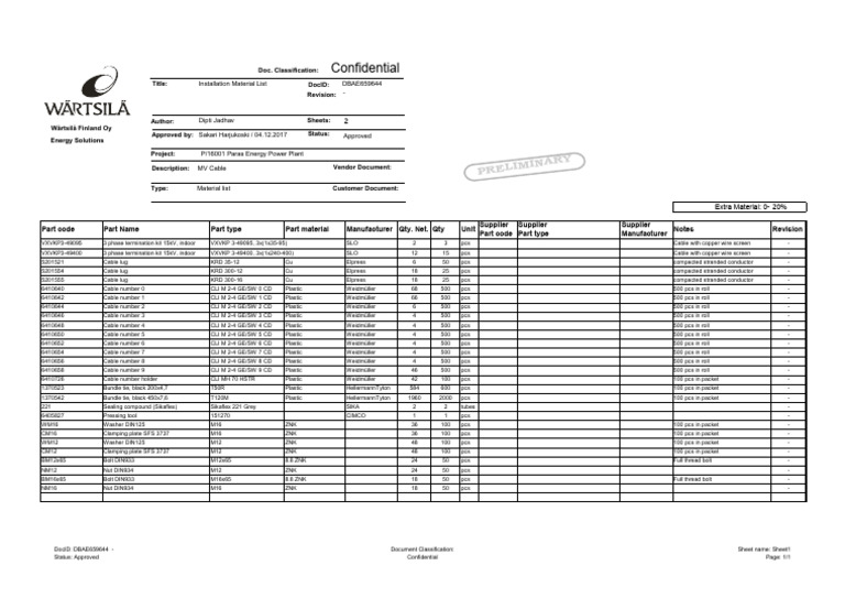 MV Cable Installation Material List | PDF | Wire | Manufactured Goods