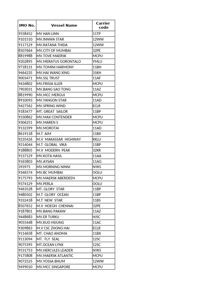 Vessel List and IMO Numbers | PDF