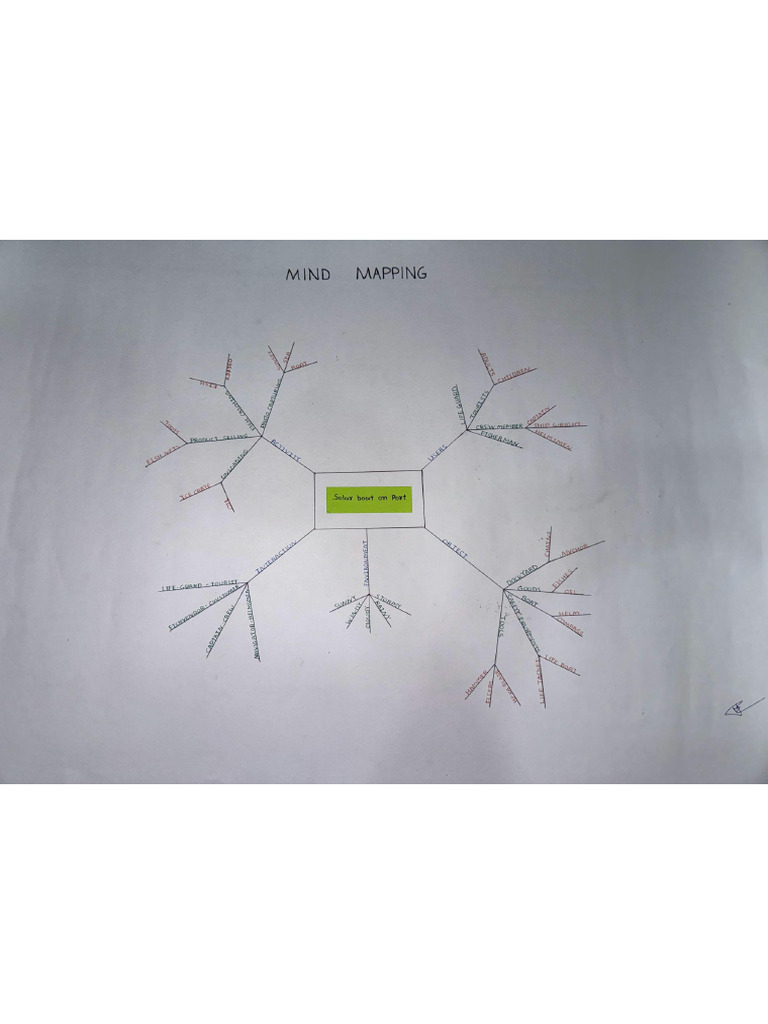 Mind Mapping | PDF