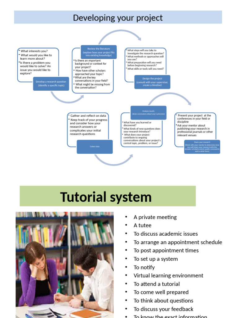 4 Developing A Project | PDF | Cognition | Human Communication