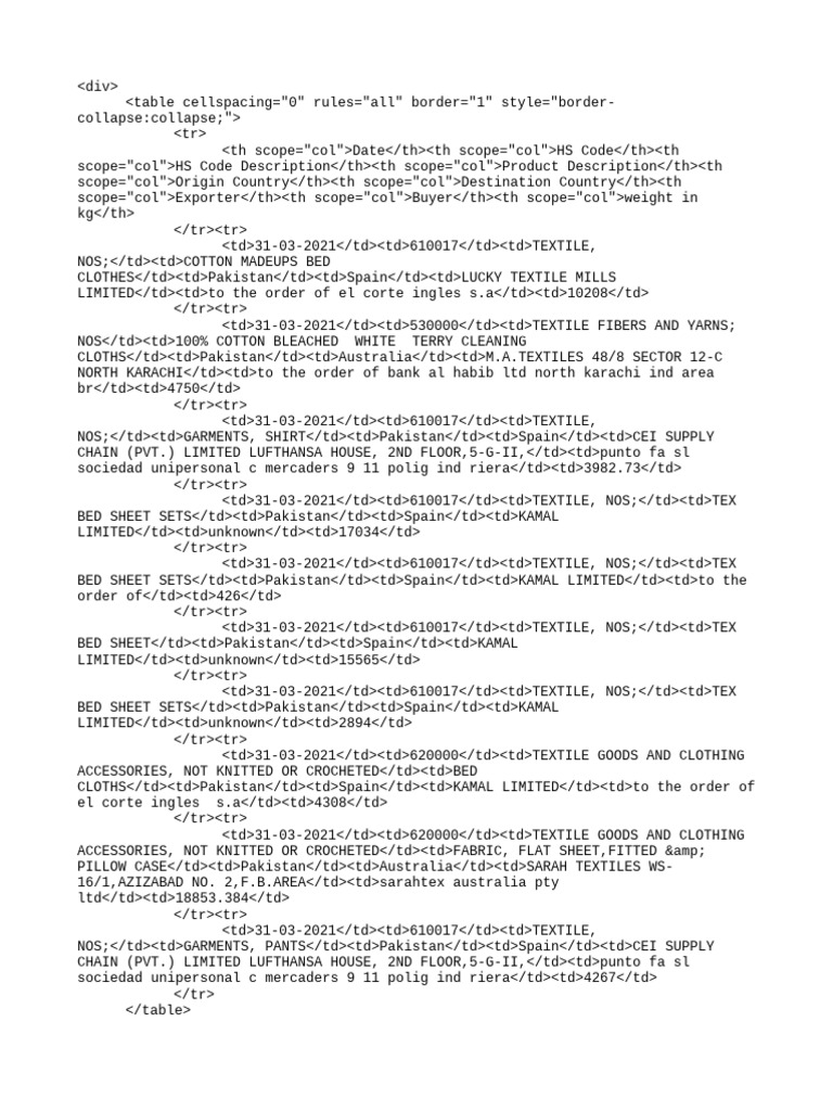 Export Genius 10 30 2024 13 35 24 | PDF | Textiles | Crochet