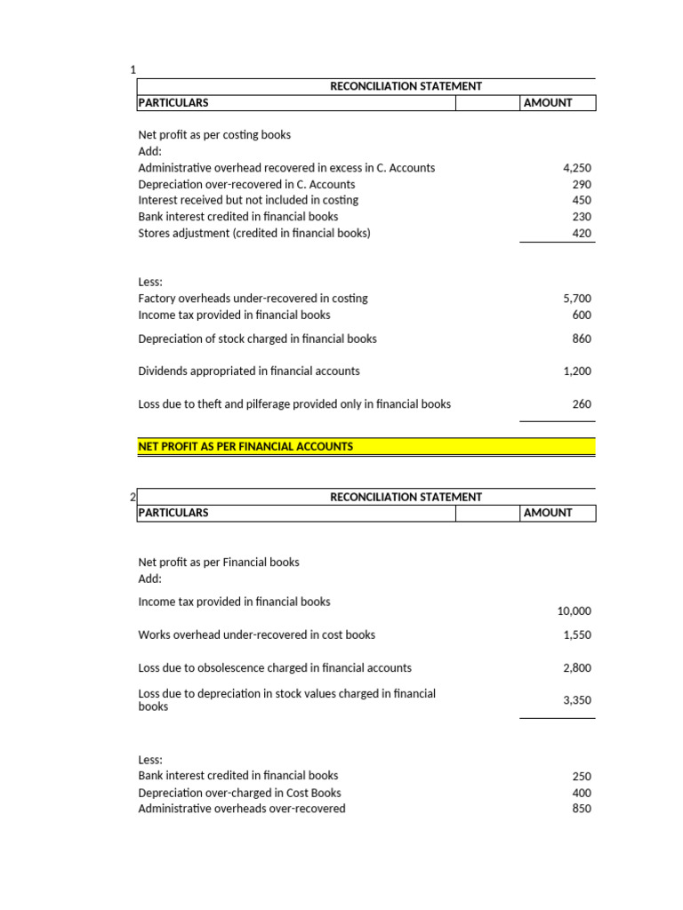 Reconciliation Statement - Solutions | PDF | Net Income | Financial ...