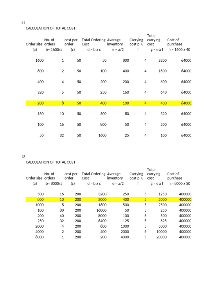 Total Cost Calculation Methods | PDF | Business | Financial Economics