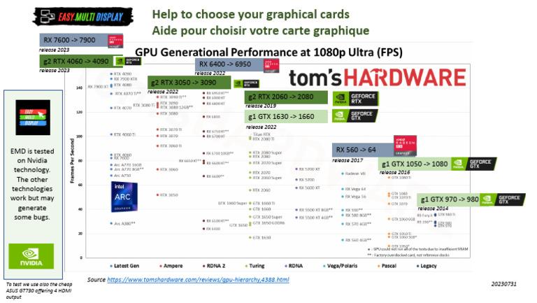 Help To Choose Your Nivida GPU For Easy Multi Display 20230731 | PDF