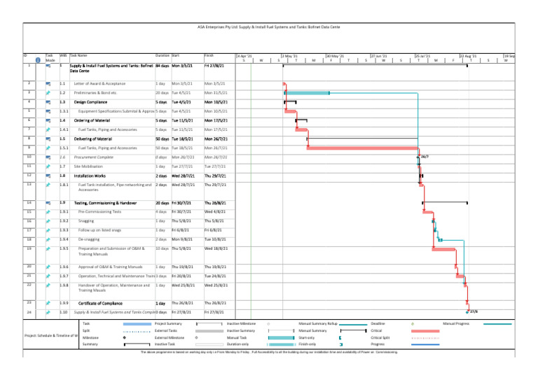 Fuel Systems Installation Timeline | PDF