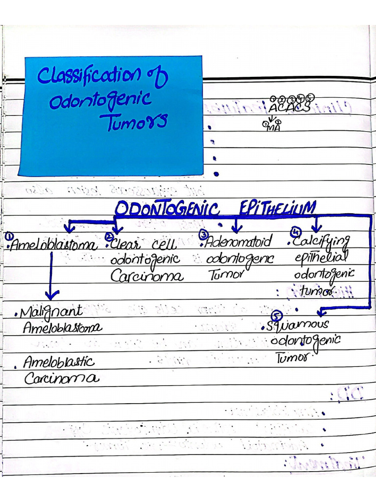 Classification of Odontogenic Tumor | PDF