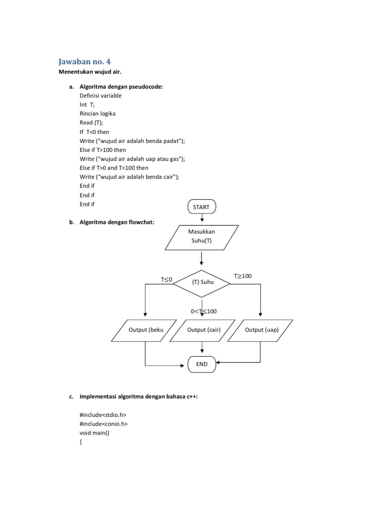 Menentukan Wujud Air Dalam Program C Algoritma Flowchart Dan Psedecodenya