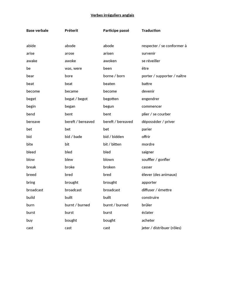 Liste des verbes irréguliers anglais | PDF | Language Arts & Discipline