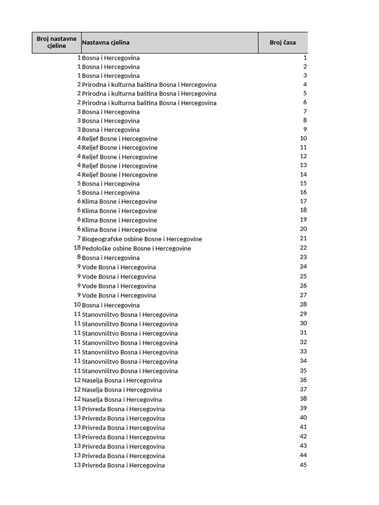 GG 9 Mehurić | PDF