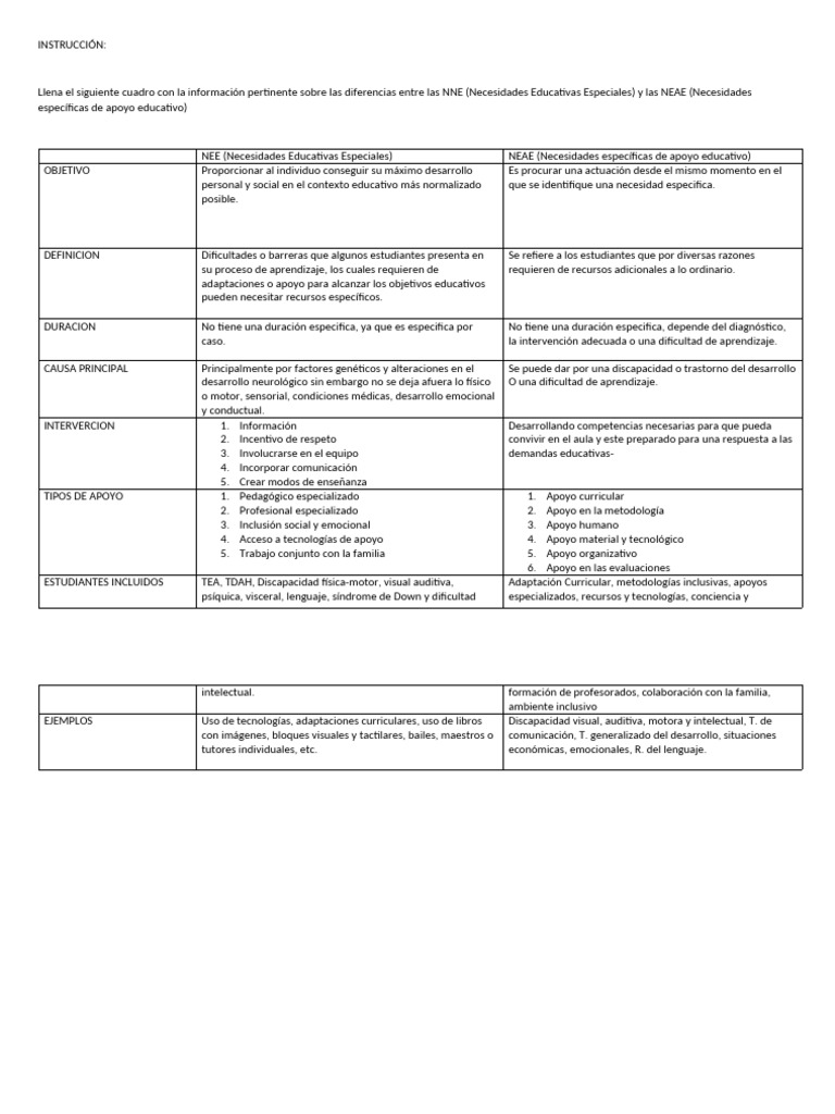 Diferencias entre NEE y NEAE | PDF | Modificación de comportamiento ...