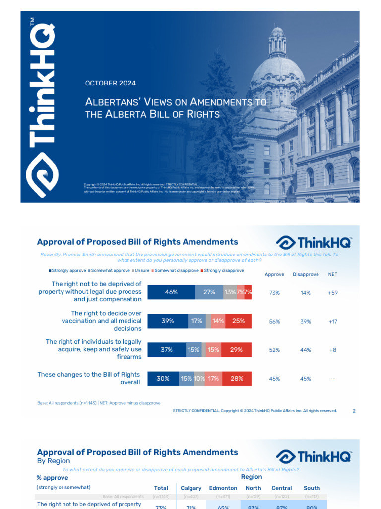 Alberta Bill of Rights Amendments Survey | PDF | Sampling (Statistics ...