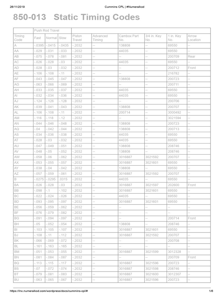 Cummins CPL - #Numeralkod 1 | PDF
