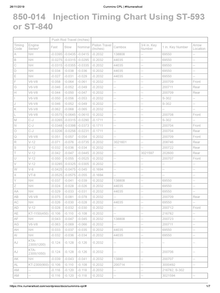 Cummins CPL Engine Timing Charts | PDF | Engines | Propulsion