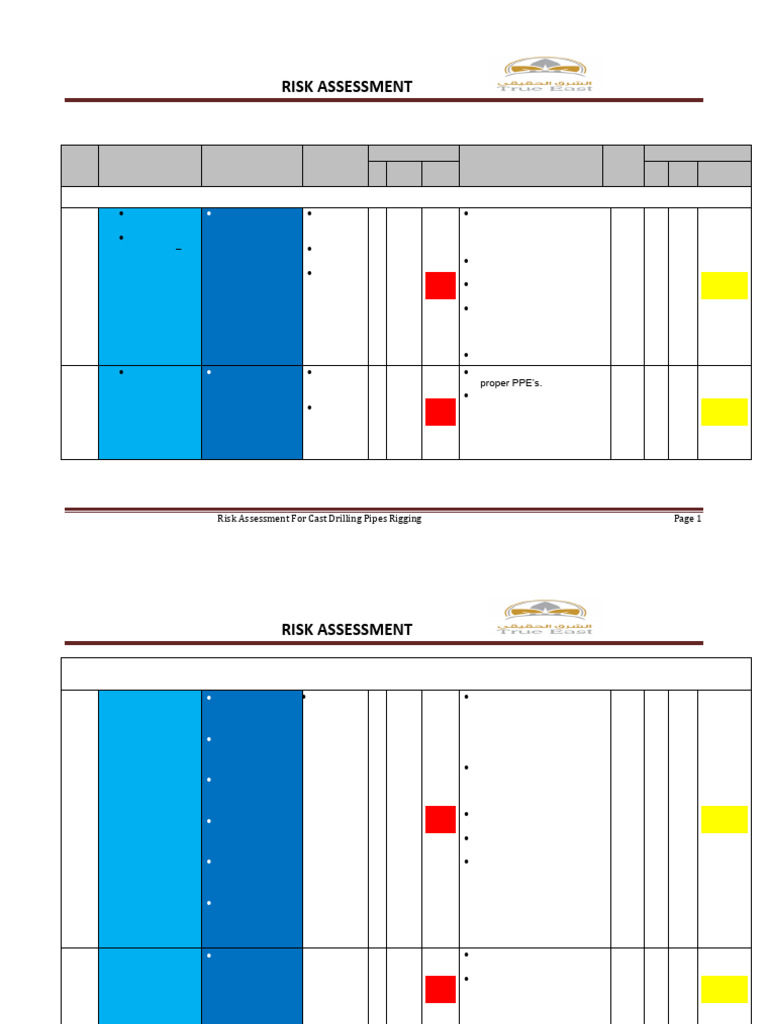 12.risk Assesment For Drilling Iron Pipe True-East | PDF | Risk ...