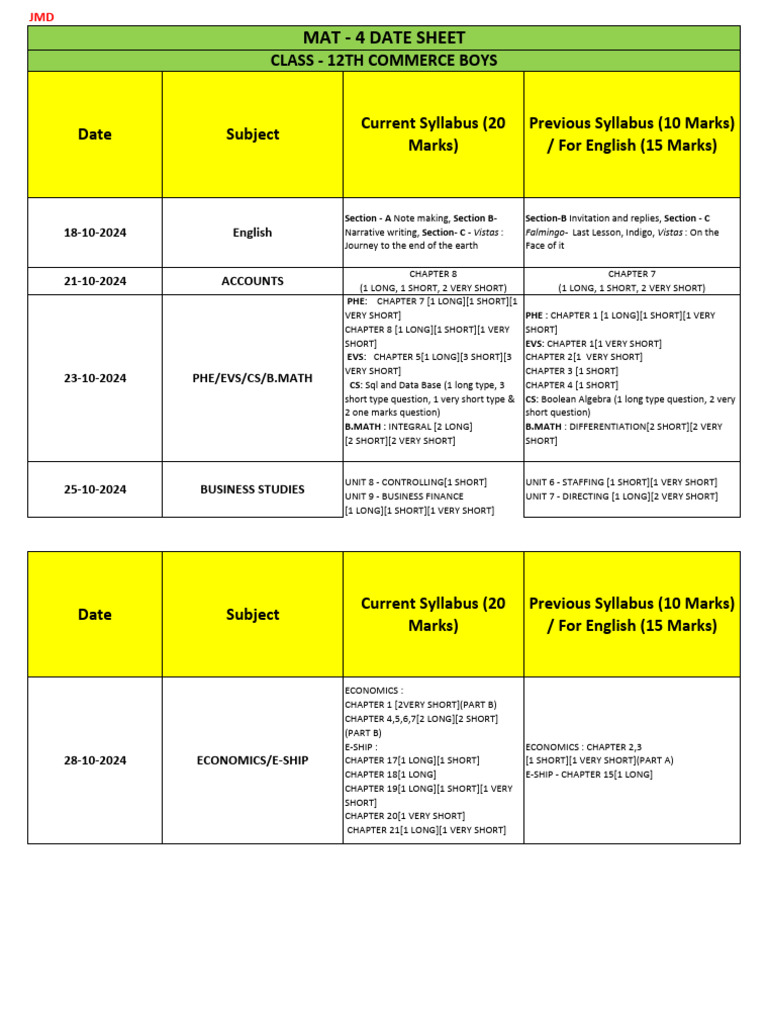 Mat 4 12TH Commerce Boys | PDF | Mathematics